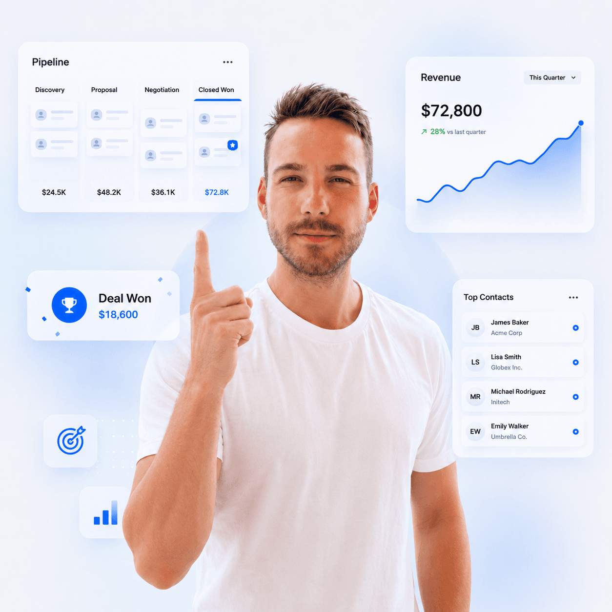 Sales