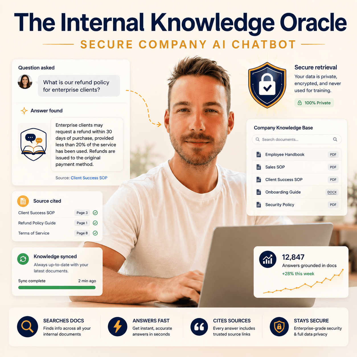 The Internal Knowledge Oracle — secure company AI chatbot